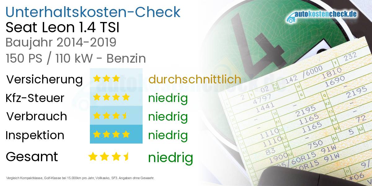 Unterhaltskosten Seat Leon 1.4 TSI 