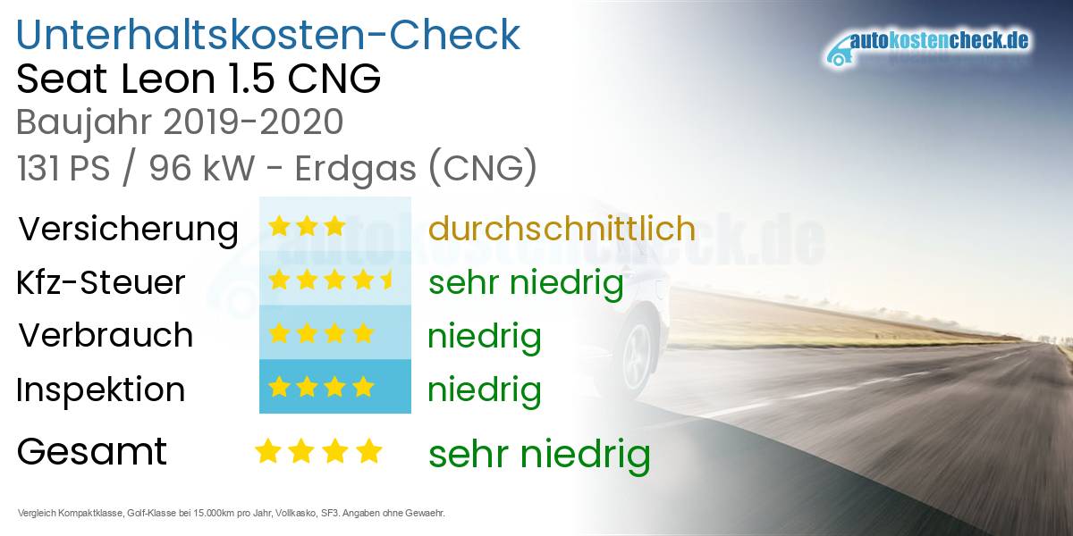 Unterhaltskosten Seat Leon 1.5 CNG 