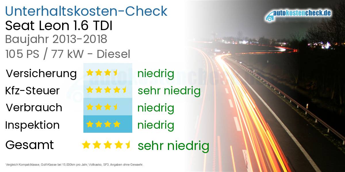Unterhaltskosten Seat Leon 1.6 TDI