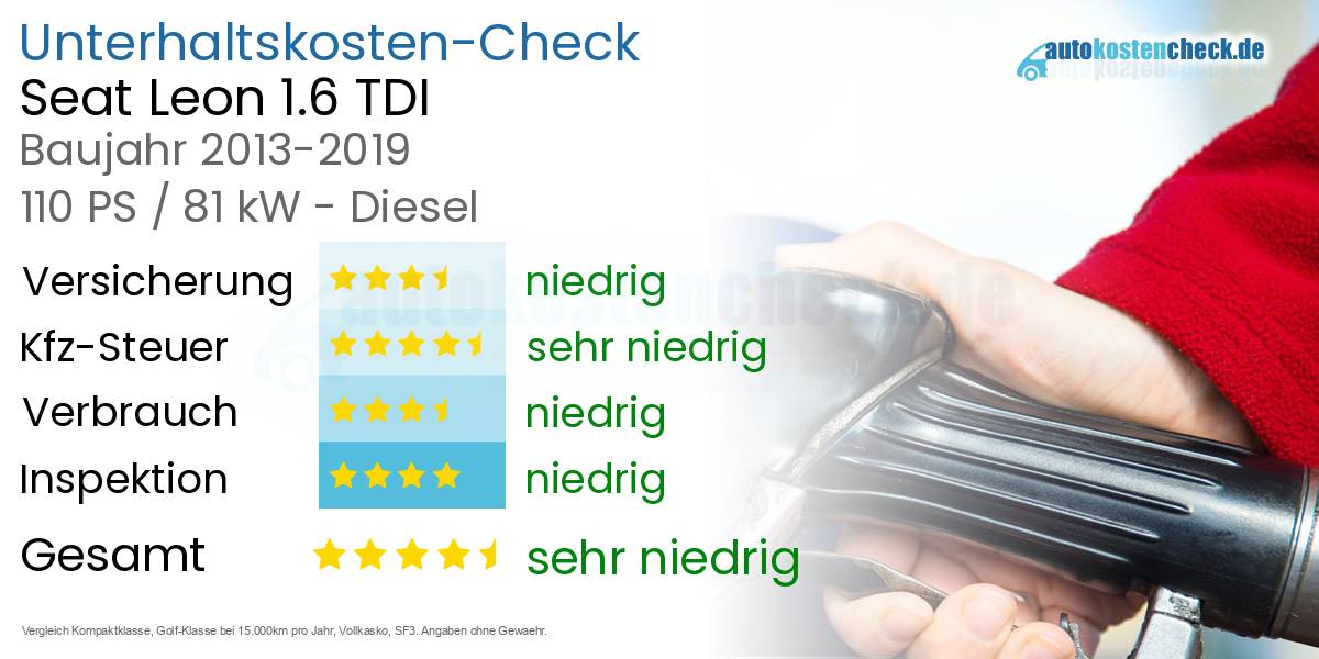 Unterhaltskosten Seat Leon 1.6 TDI