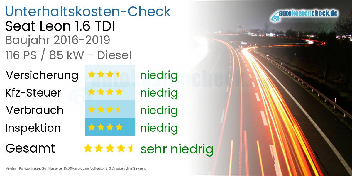 Unterhaltskosten Seat Leon 1.6 TDI 
