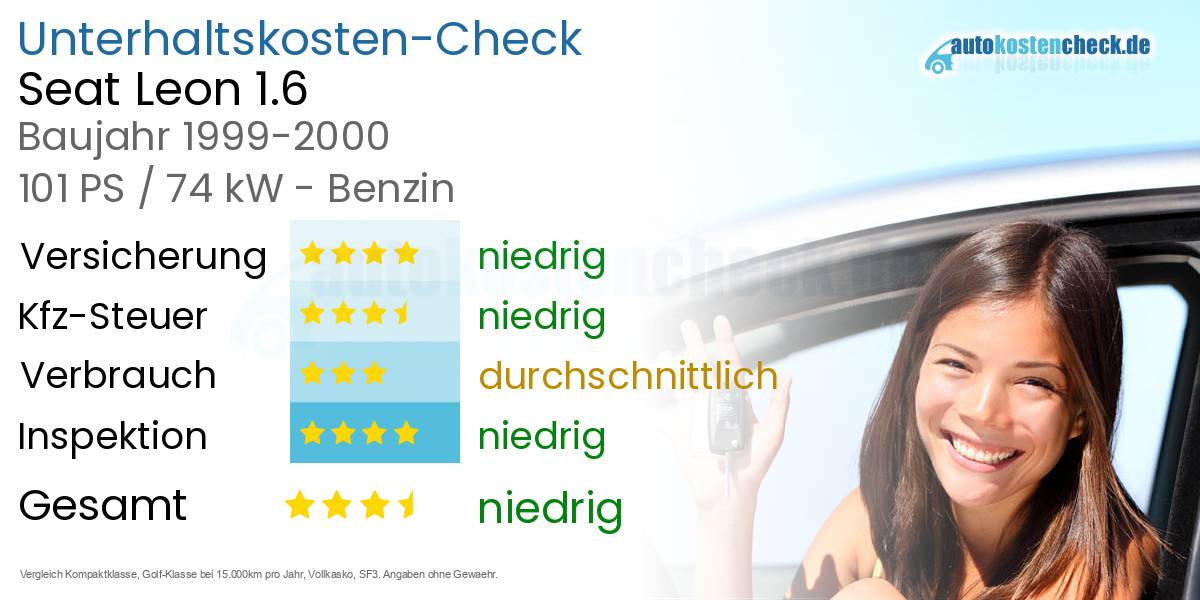 Unterhaltskosten Seat Leon 1.6 