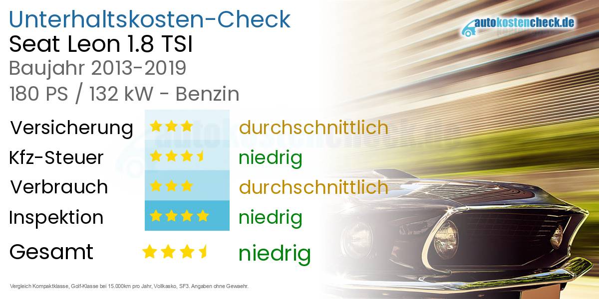 Unterhaltskosten Seat Leon 1.8 TSI 