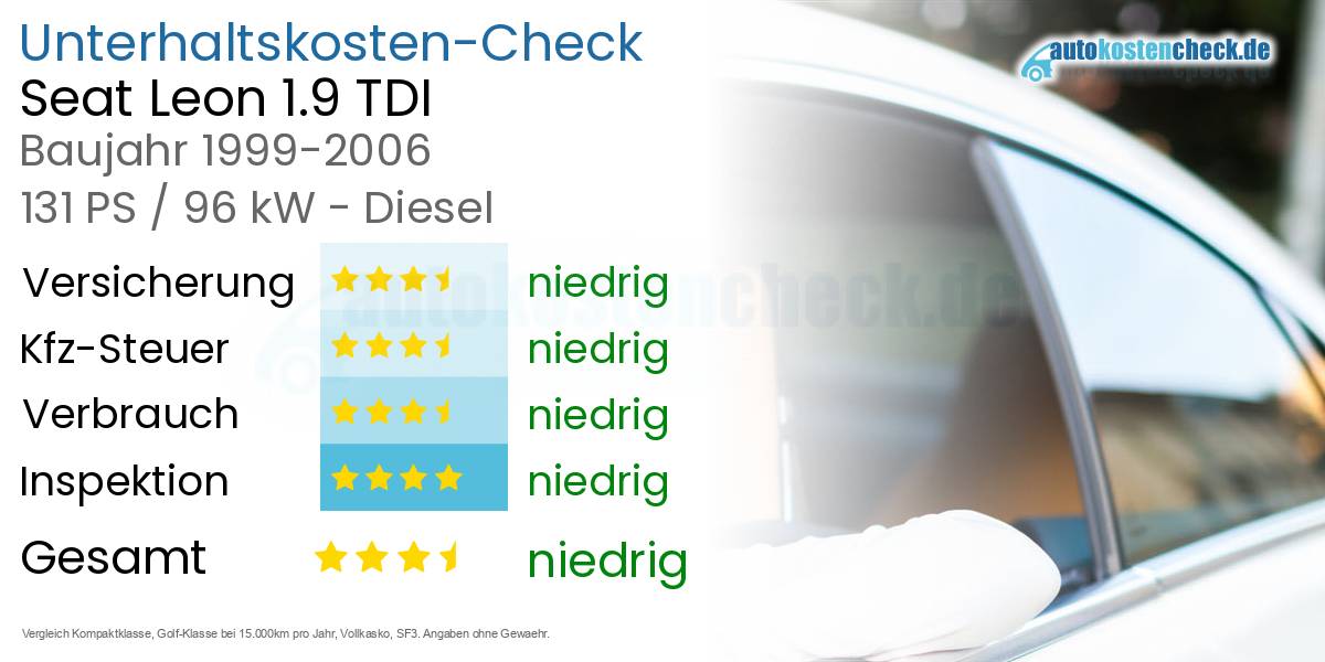 Unterhaltskosten Seat Leon 1.9 TDI