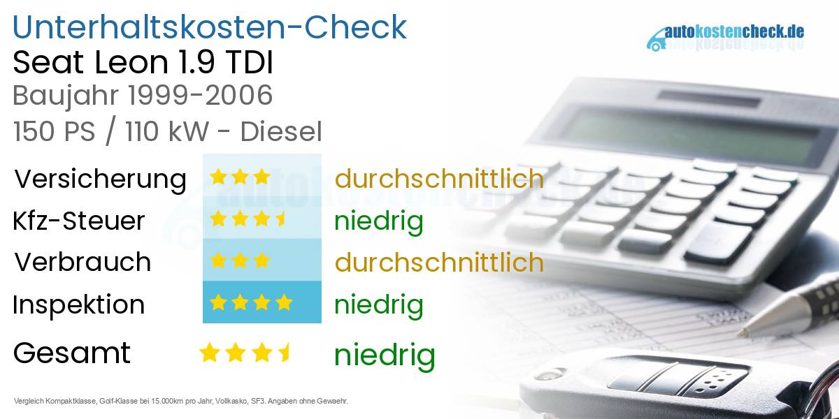 Unterhaltskosten Seat Leon 1.9 TDI 