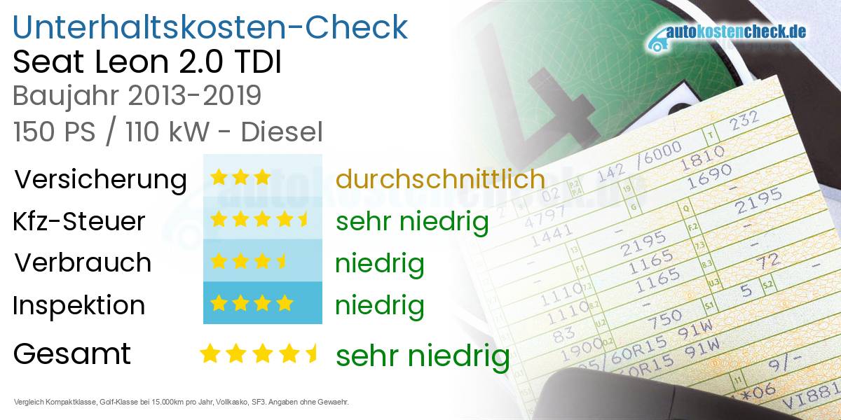 Unterhaltskosten Seat Leon 2.0 TDI