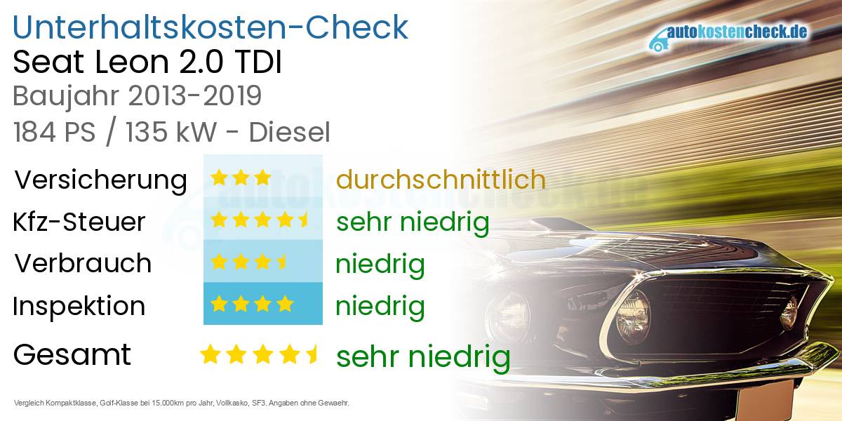 Unterhaltskosten Seat Leon 2.0 TDI