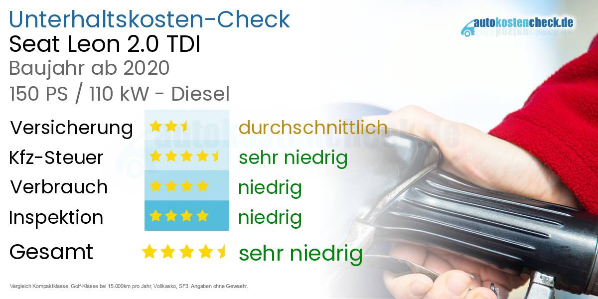 Unterhaltskosten Seat Leon 2.0 TDI 