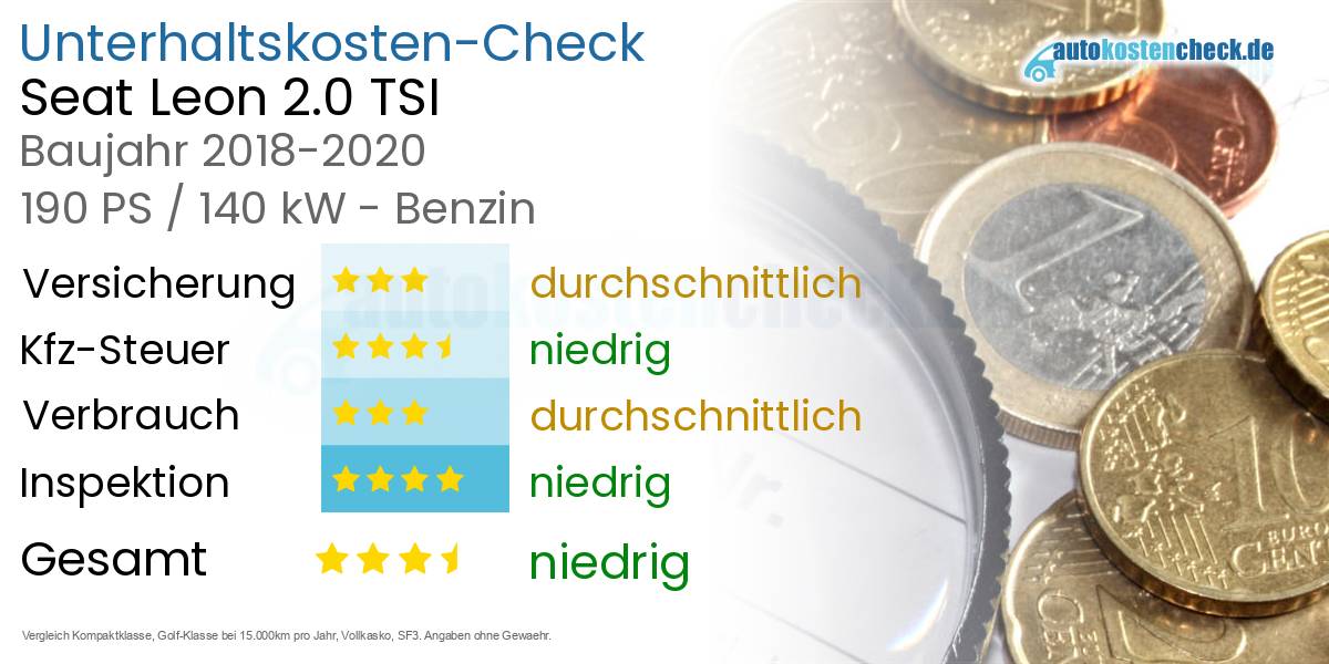Unterhaltskosten Seat Leon 2.0 TSI