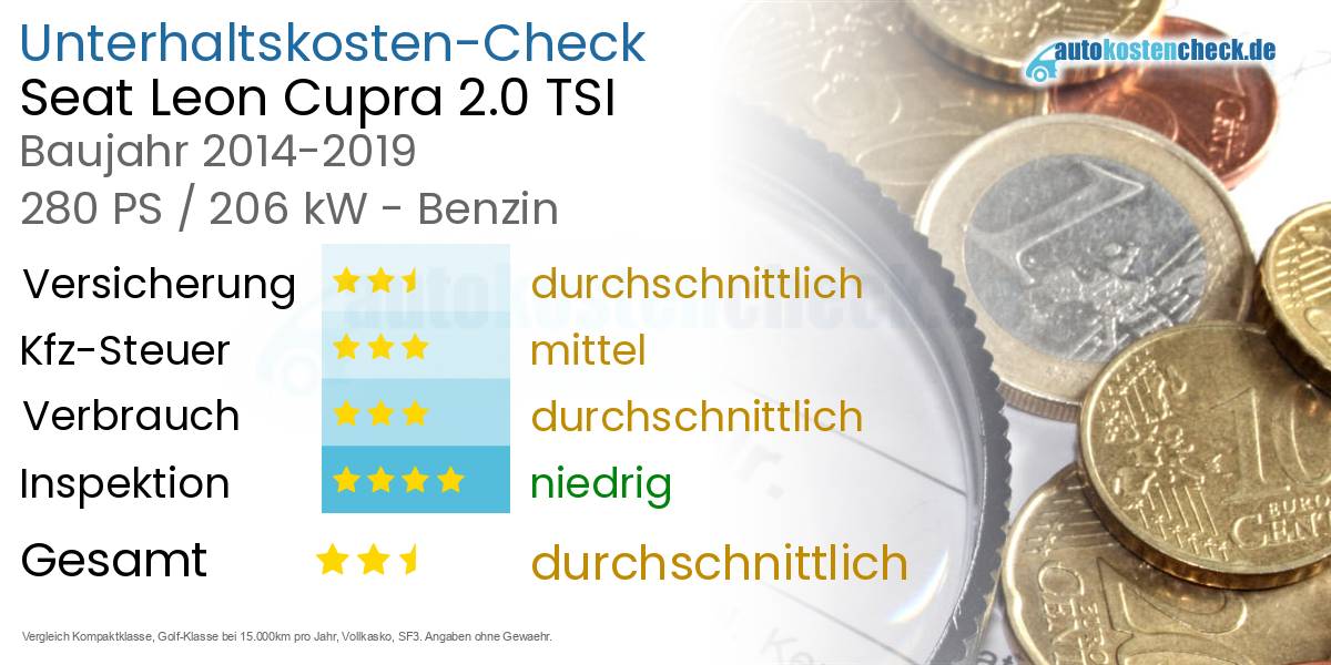 Unterhaltskosten Seat Leon Cupra 2.0 TSI 