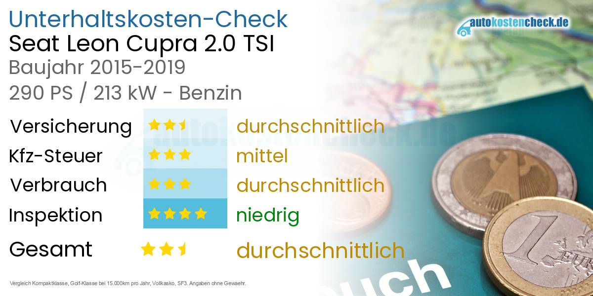 Unterhaltskosten Seat Leon Cupra 2.0 TSI 