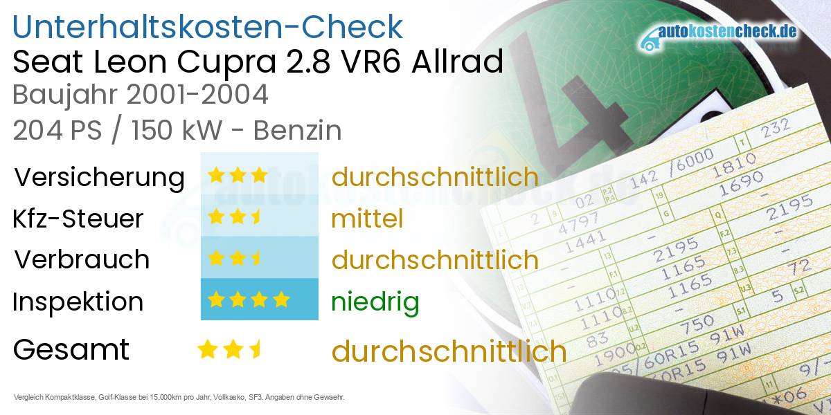 Unterhaltskosten Seat Leon Cupra 2.8 VR6 Allrad 