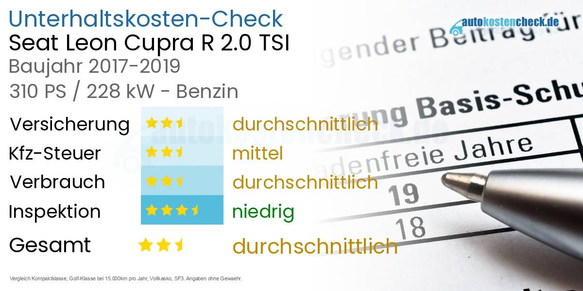Unterhaltskosten Seat Leon Cupra R 2.0 TSI