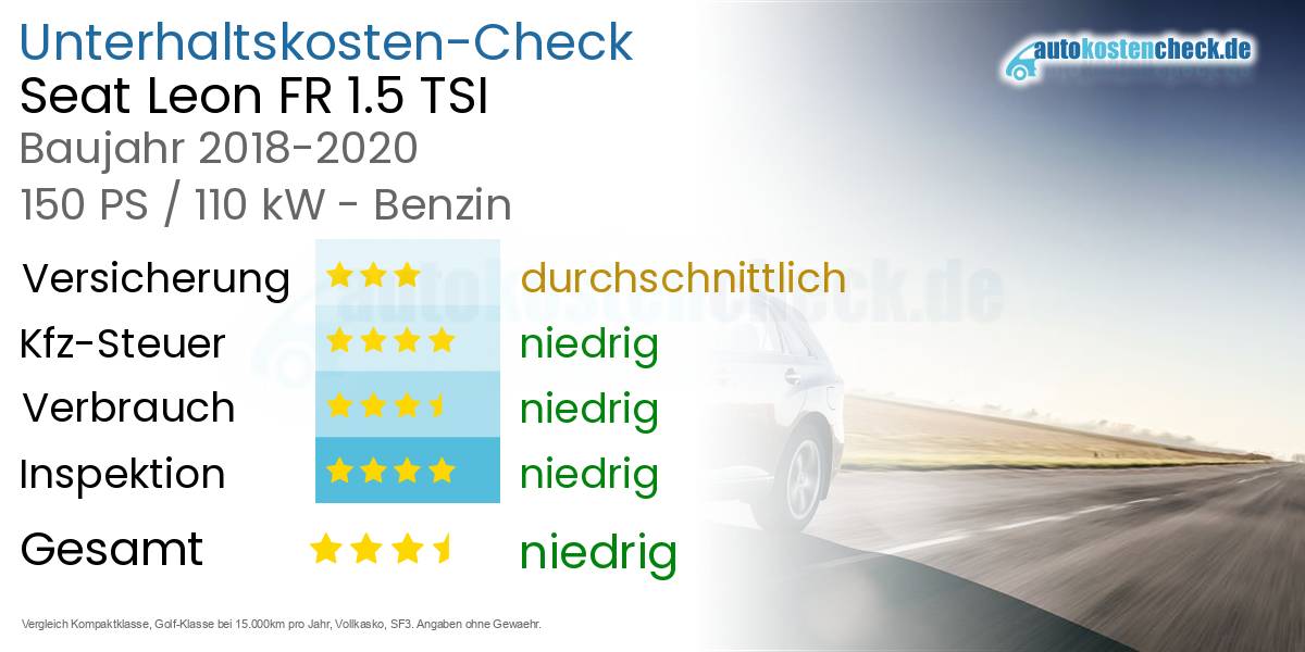 Unterhaltskosten Seat Leon FR 1.5 TSI 