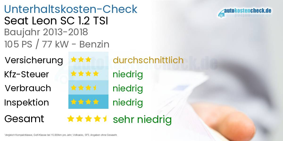 Unterhaltskosten Seat Leon SC 1.2 TSI