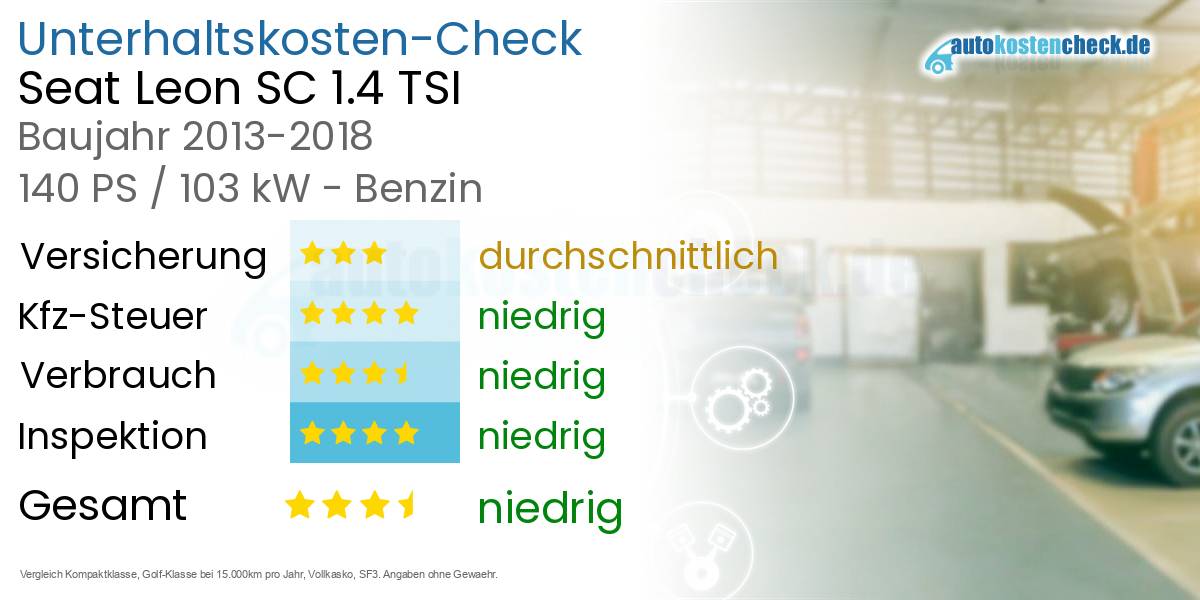 Unterhaltskosten Seat Leon SC 1.4 TSI
