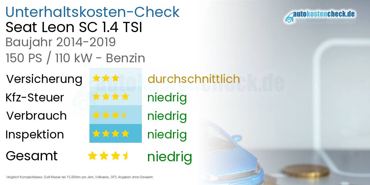 Unterhaltskosten Seat Leon SC 1.4 TSI