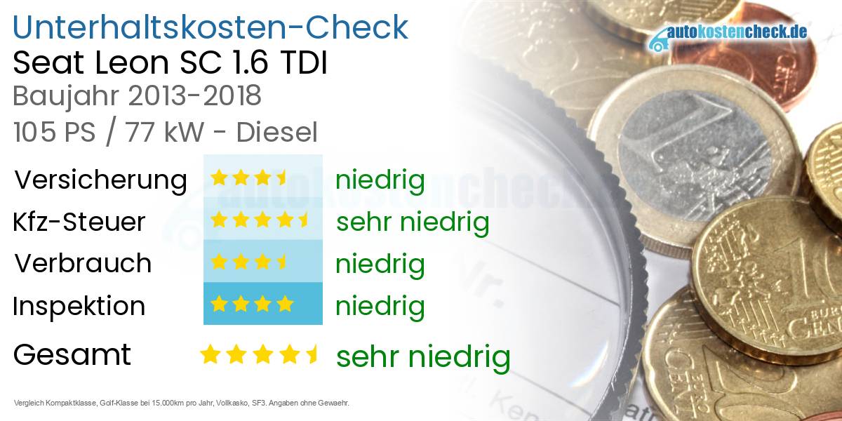 Unterhaltskosten Seat Leon SC 1.6 TDI