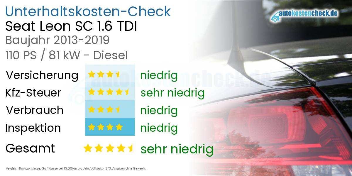 Unterhaltskosten Seat Leon SC 1.6 TDI
