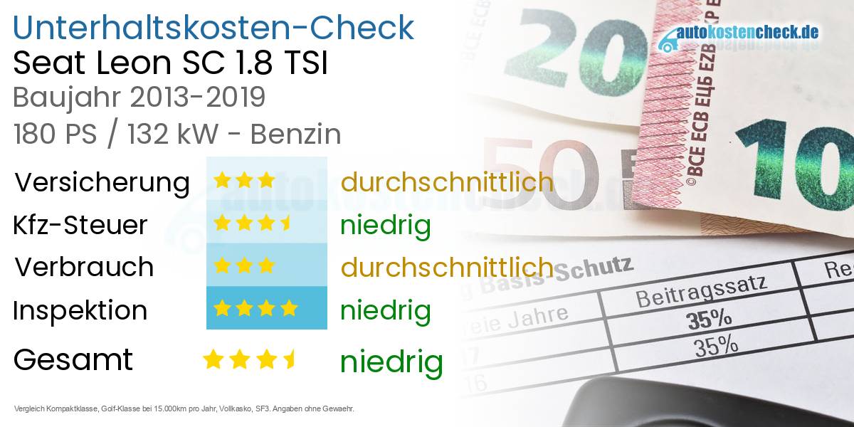 Unterhaltskosten Seat Leon SC 1.8 TSI 