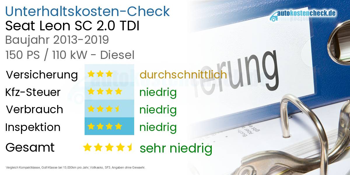 Unterhaltskosten Seat Leon SC 2.0 TDI