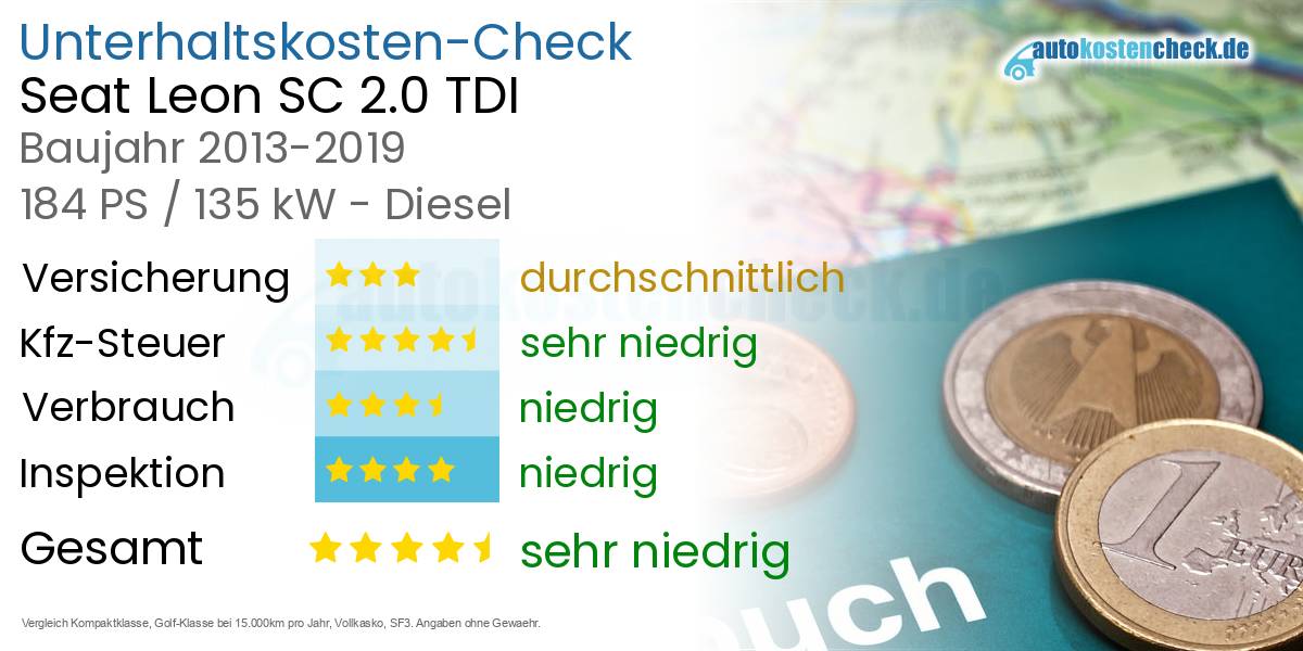 Unterhaltskosten Seat Leon SC 2.0 TDI