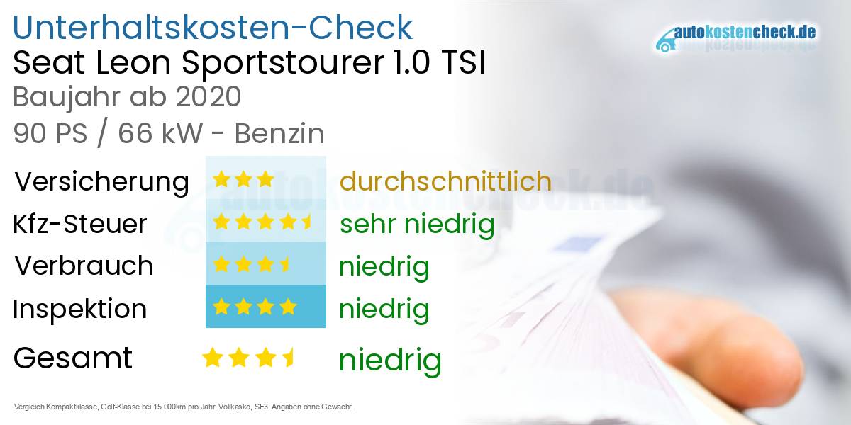 Unterhaltskosten Seat Leon Sportstourer 1.0 TSI 