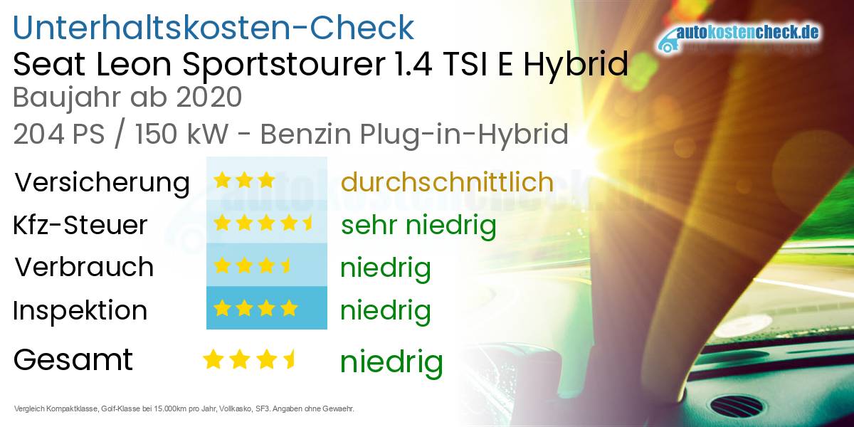Unterhaltskosten Seat Leon Sportstourer 1.4 TSI E Hybrid 