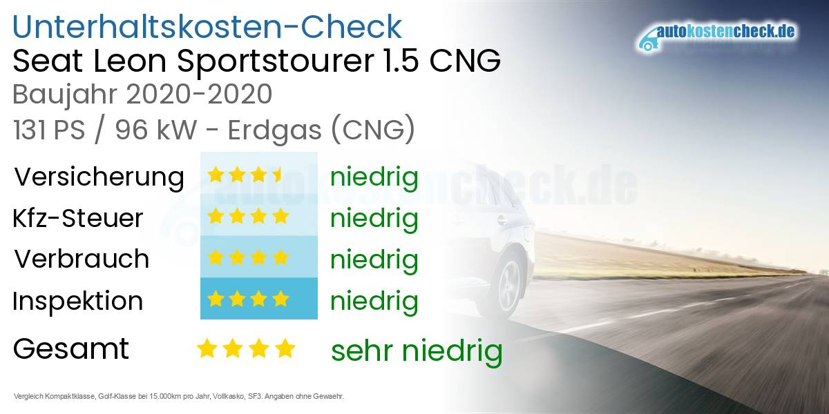 Unterhaltskosten Seat Leon Sportstourer 1.5 CNG 