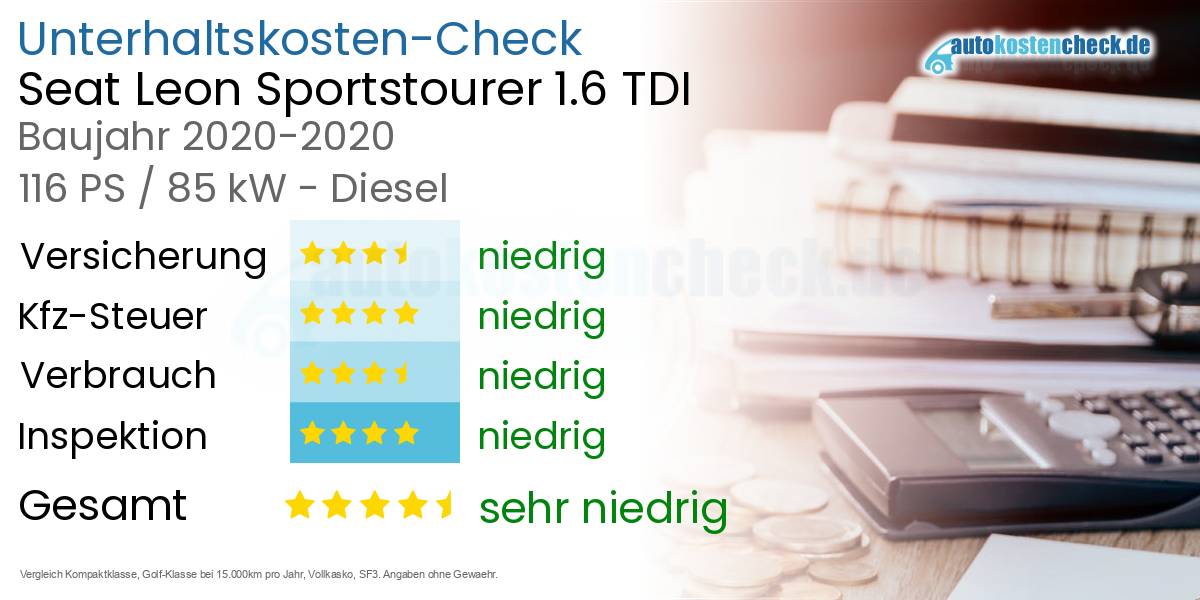 Unterhaltskosten Seat Leon Sportstourer 1.6 TDI 