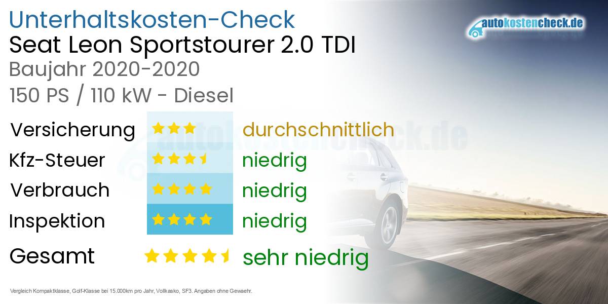 Unterhaltskosten Seat Leon Sportstourer 2.0 TDI 