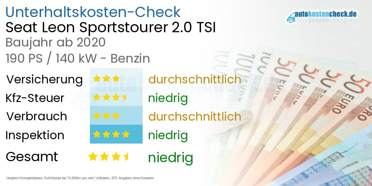 Unterhaltskosten Seat Leon Sportstourer 2.0 TSI