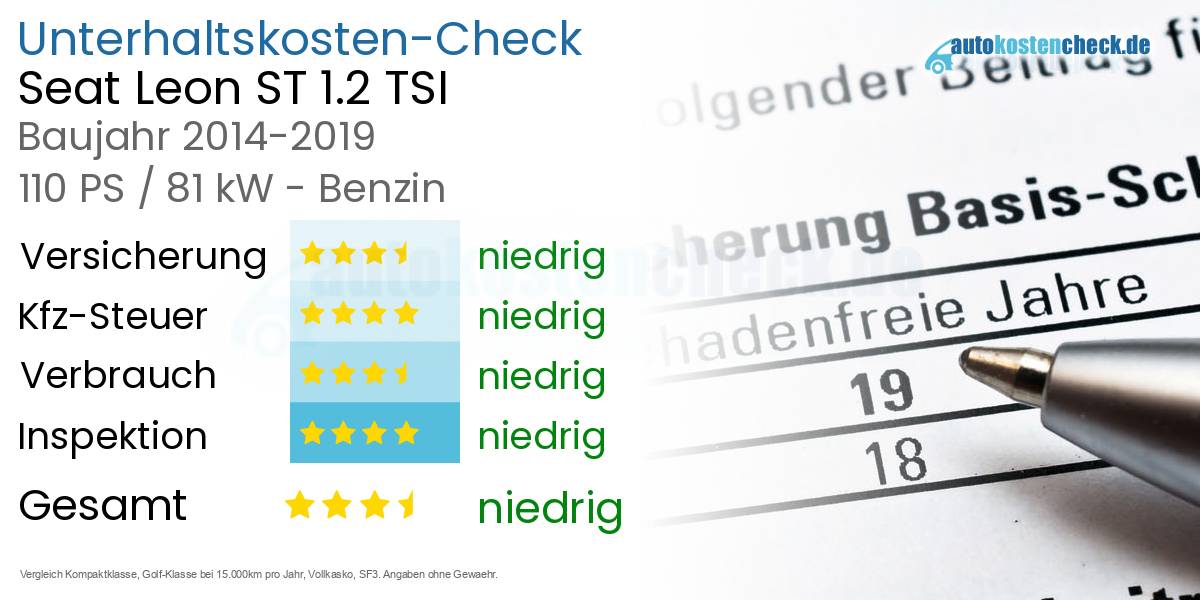Unterhaltskosten Seat Leon ST 1.2 TSI 