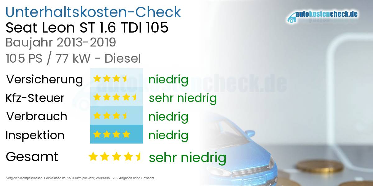 Unterhaltskosten Seat Leon ST 1.6 TDI 105