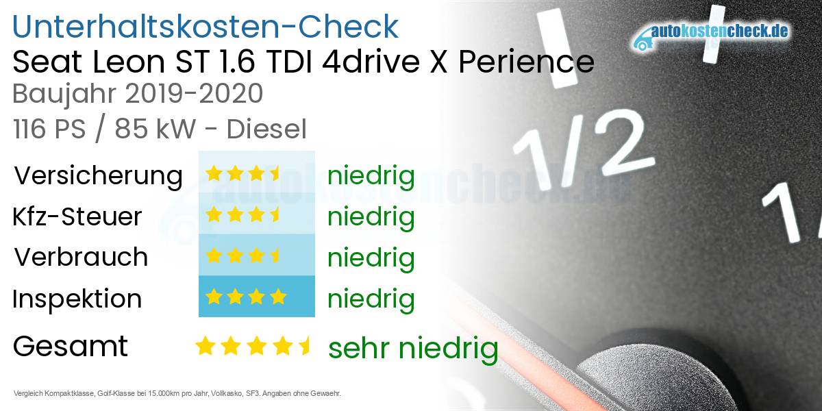 Unterhaltskosten Seat Leon ST 1.6 TDI 4drive X Perience 