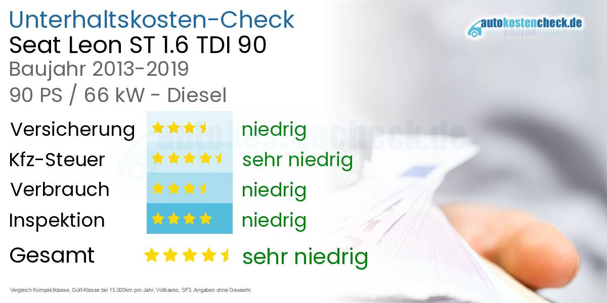 Unterhaltskosten Seat Leon ST 1.6 TDI 90