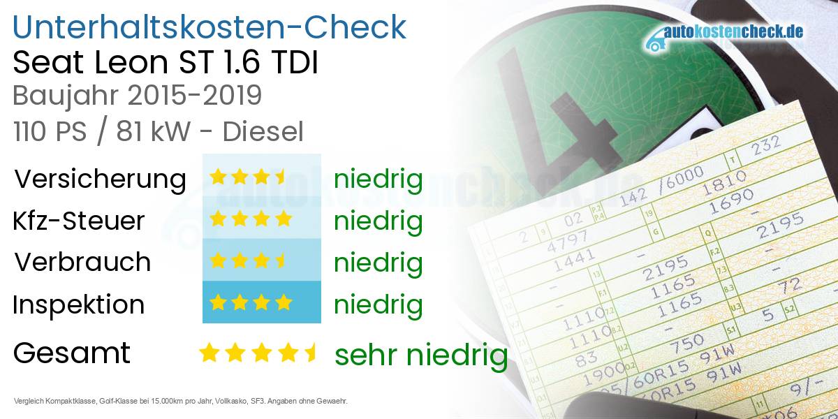 Unterhaltskosten Seat Leon ST 1.6 TDI 