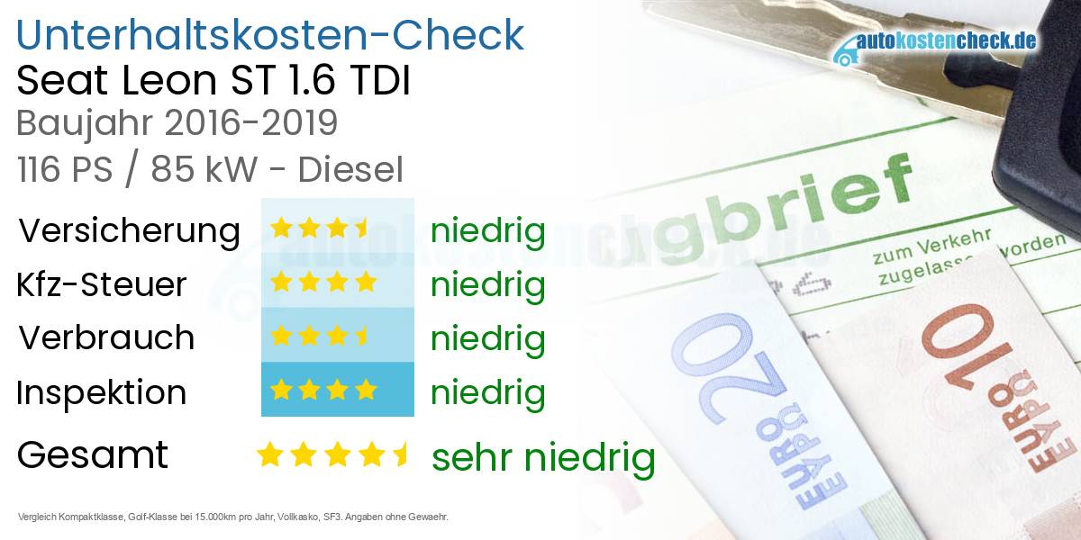 Unterhaltskosten Seat Leon ST 1.6 TDI 