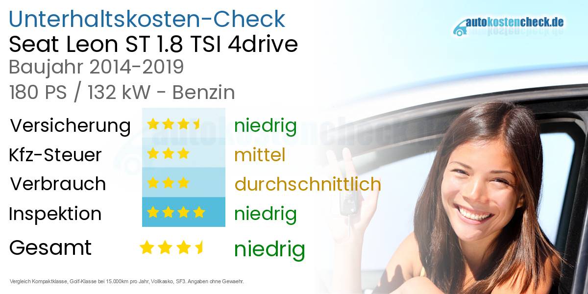 Unterhaltskosten Seat Leon ST 1.8 TSI 4drive