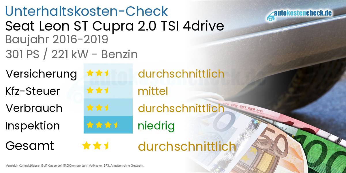 Unterhaltskosten Seat Leon ST Cupra 2.0 TSI 4drive 