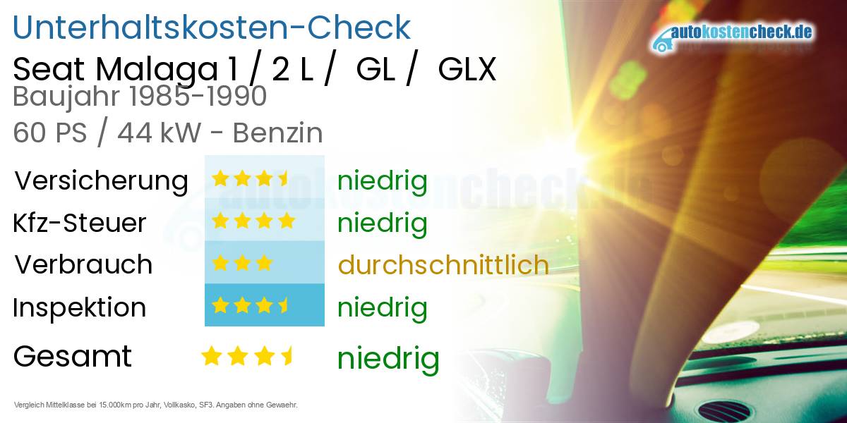 Unterhaltskosten Seat Malaga 1 / 2 L /  GL /  GLX 