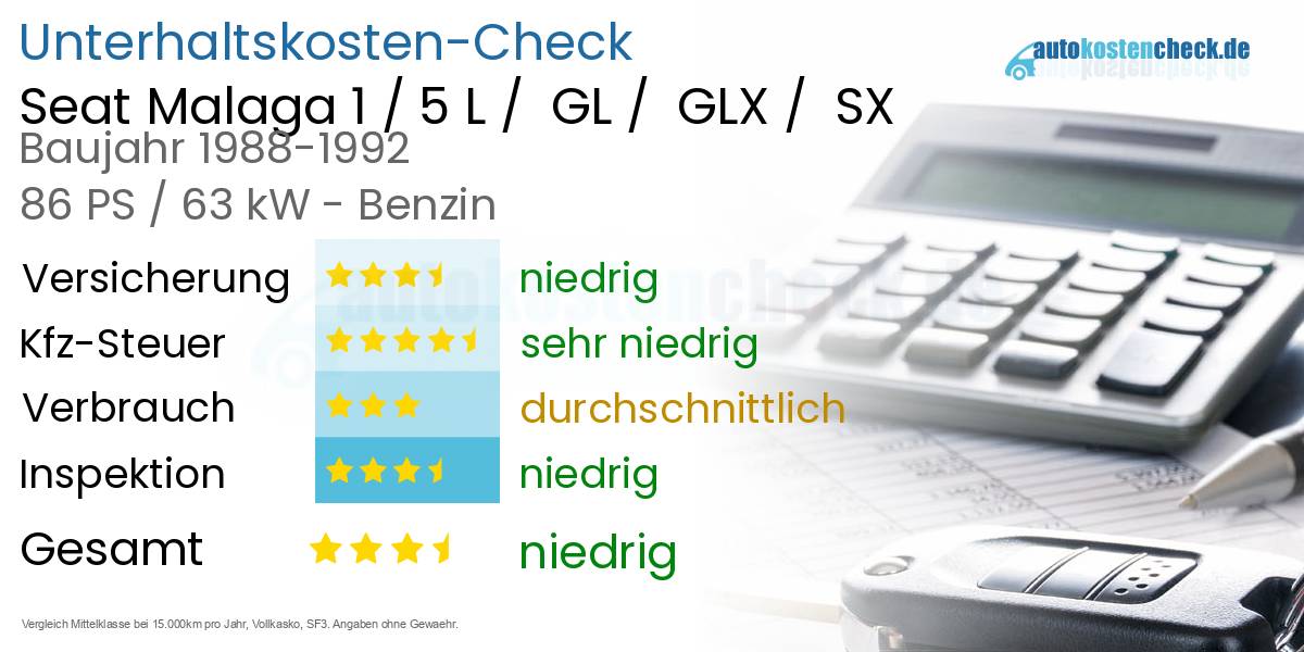 Unterhaltskosten Seat Malaga 1 / 5 L /  GL /  GLX /  SX 