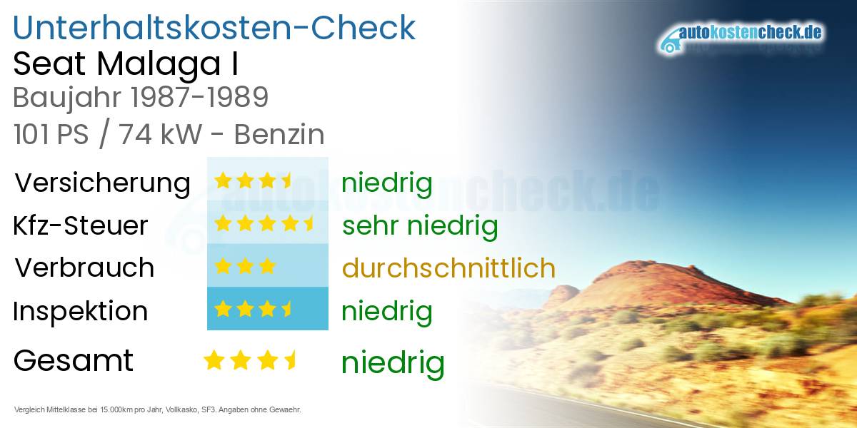 Unterhaltskosten Seat Malaga I 