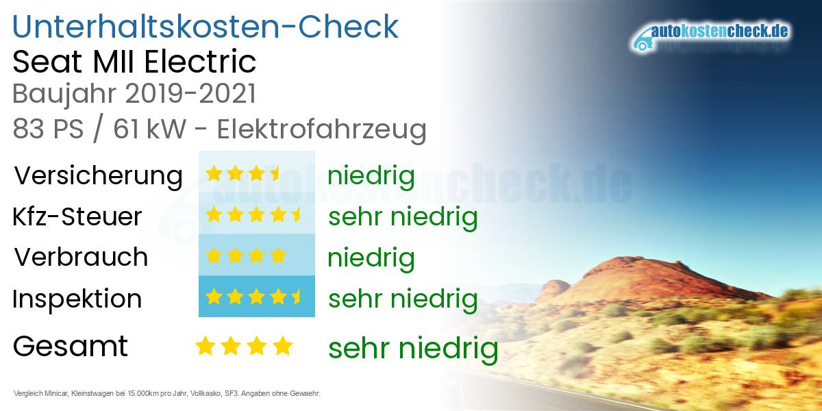 Unterhaltskosten Seat MII Electric 