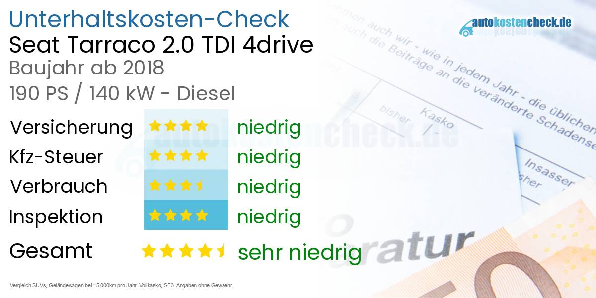 Unterhaltskosten Seat Tarraco 2.0 TDI 4drive 