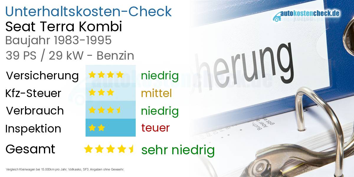 Unterhaltskosten Seat Terra Kombi 
