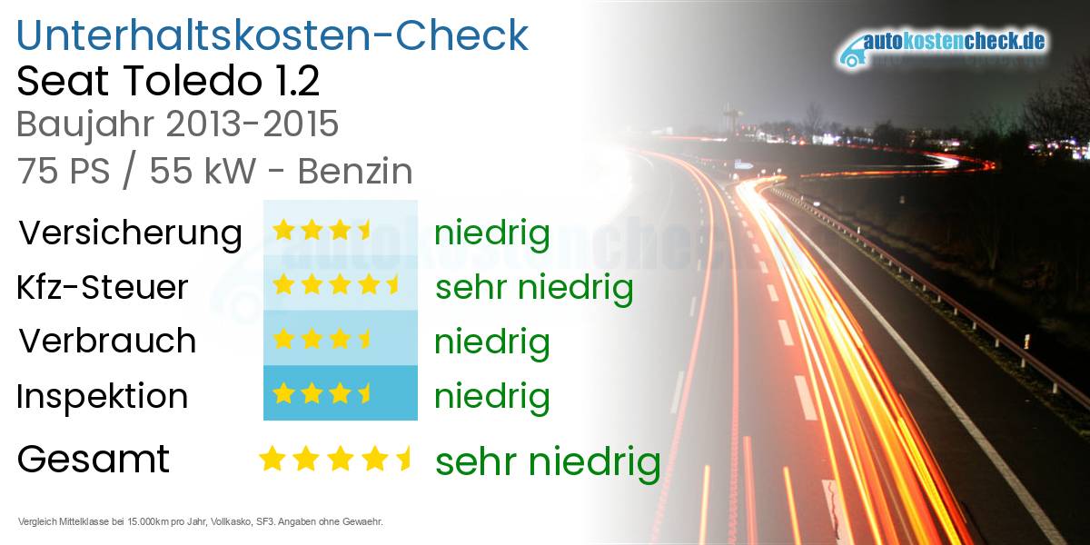 Unterhaltskosten Seat Toledo 1.2 