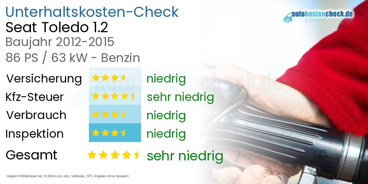 Unterhaltskosten Seat Toledo 1.2