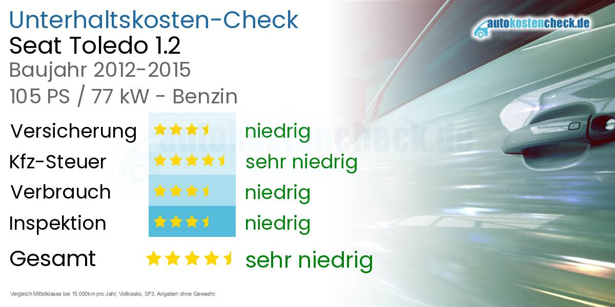 Unterhaltskosten Seat Toledo 1.2