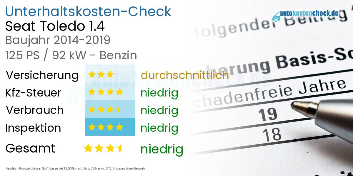 Unterhaltskosten Seat Toledo 1.4 